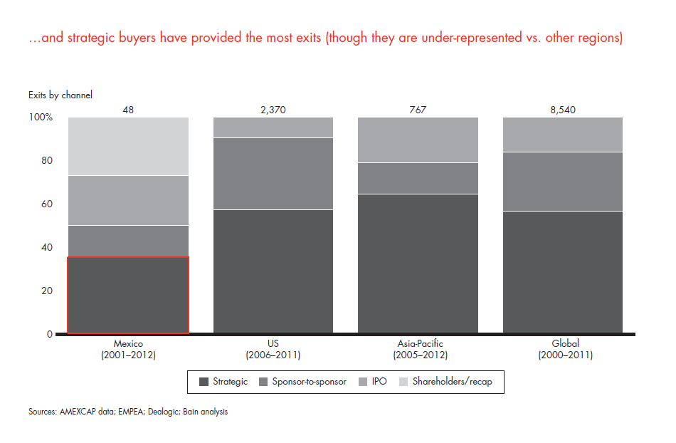 private-equity-in-mexico-fig-09_full private-equity-in-mexico-fig-09_full