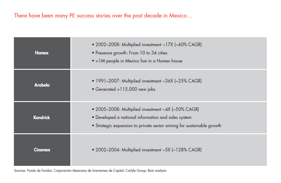 private-equity-in-mexico-fig-10_embed private-equity-in-mexico-fig-10_embed