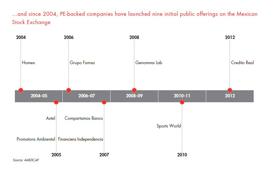 private-equity-in-mexico-fig-11_full private-equity-in-mexico-fig-11_full