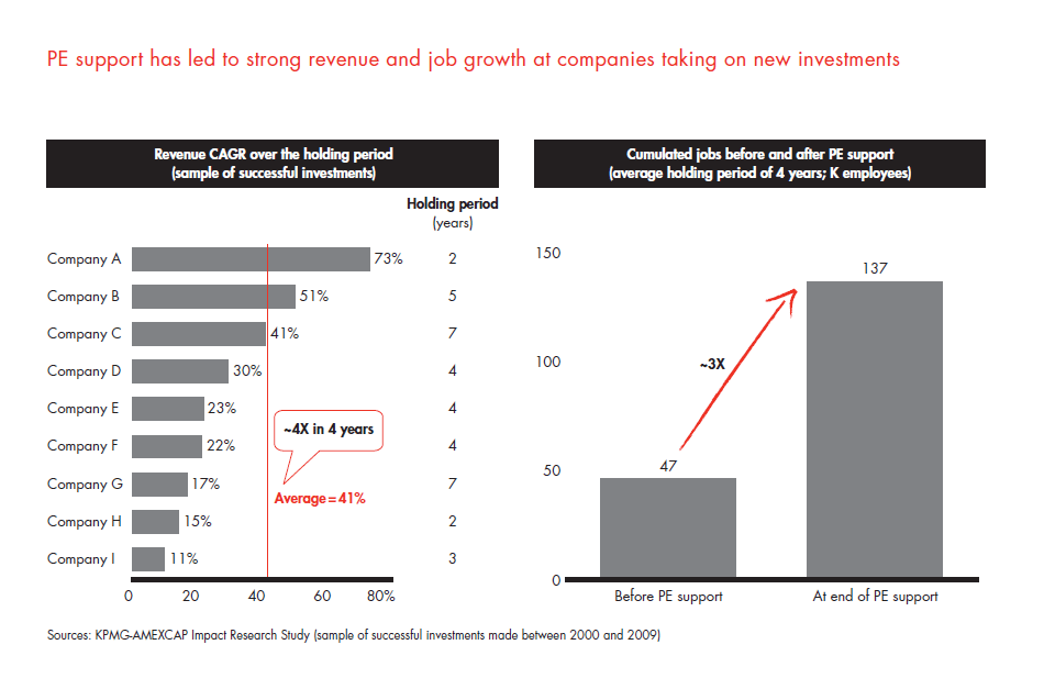 private-equity-in-mexico-fig-12_embed private-equity-in-mexico-fig-12_embed
