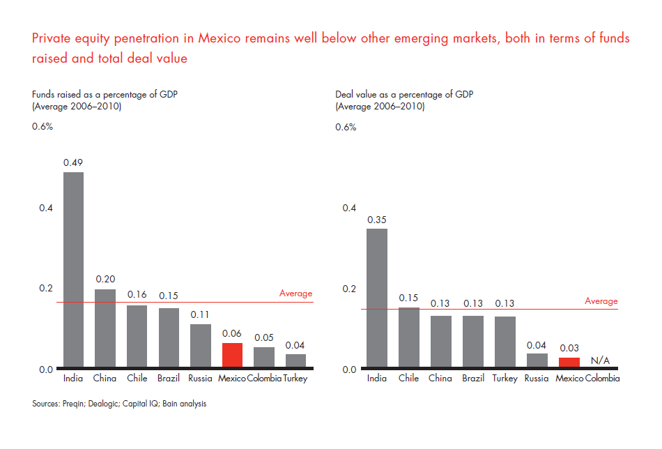 private-equity-in-mexico-fig-13_embed private-equity-in-mexico-fig-13_embed