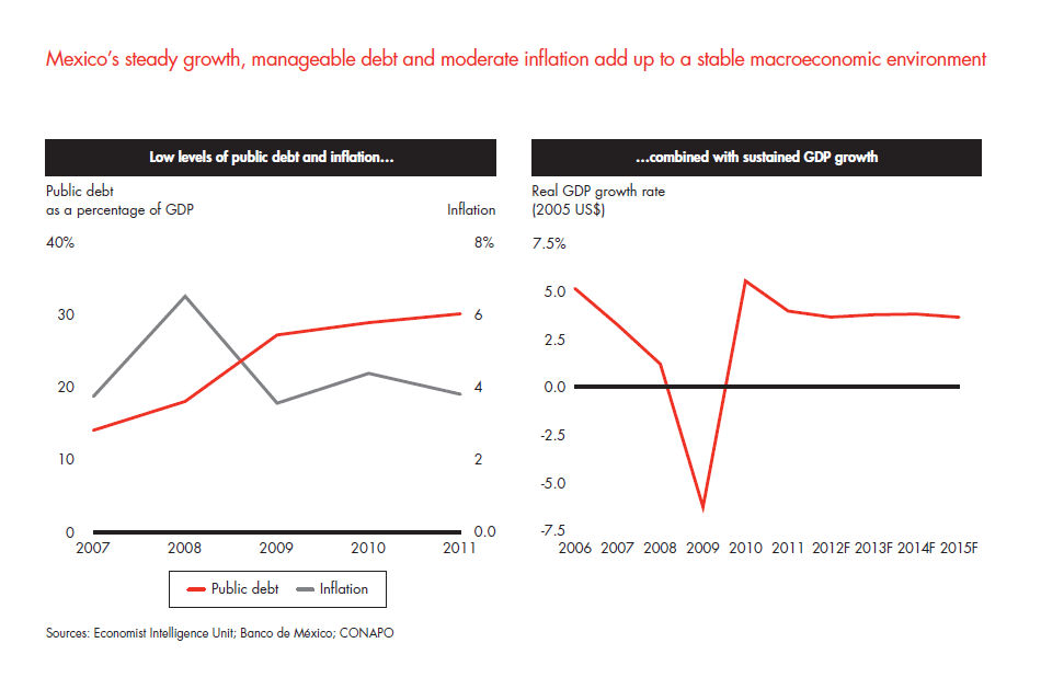 private-equity-in-mexico-fig-14_full private-equity-in-mexico-fig-14_full