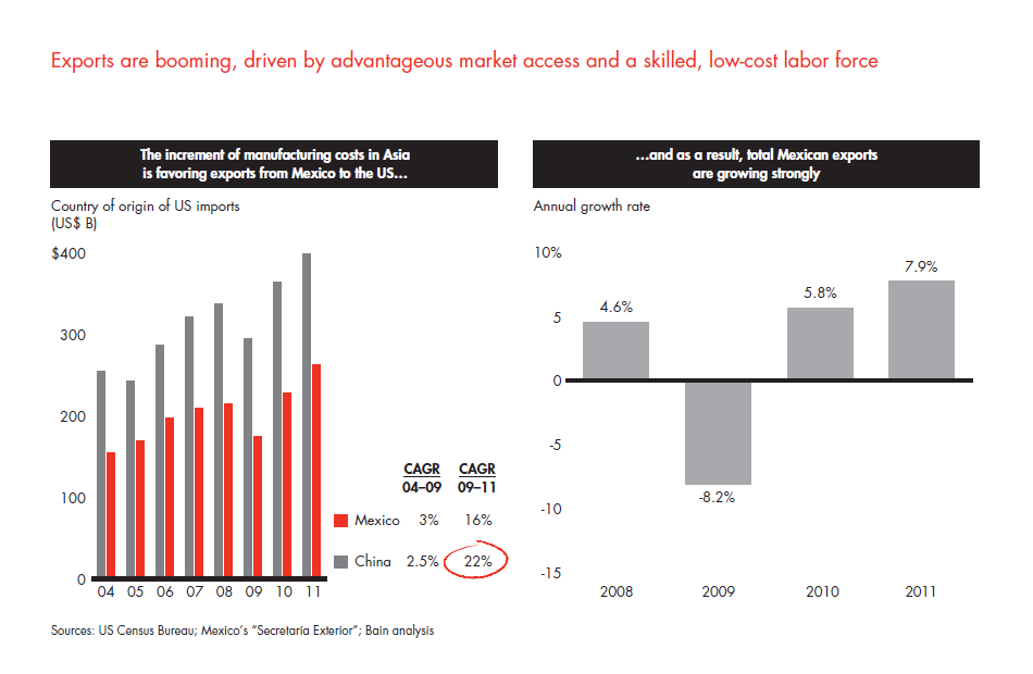 private-equity-in-mexico-fig-15_embed private-equity-in-mexico-fig-15_embed
