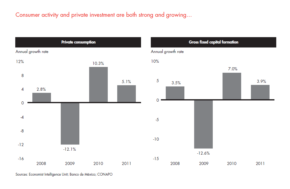 private-equity-in-mexico-fig-16_embed private-equity-in-mexico-fig-16_embed