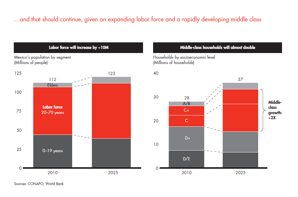 private-equity-in-mexico-fig-17_full private-equity-in-mexico-fig-17_full