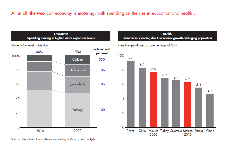 private-equity-in-mexico-fig-18_embed private-equity-in-mexico-fig-18_embed