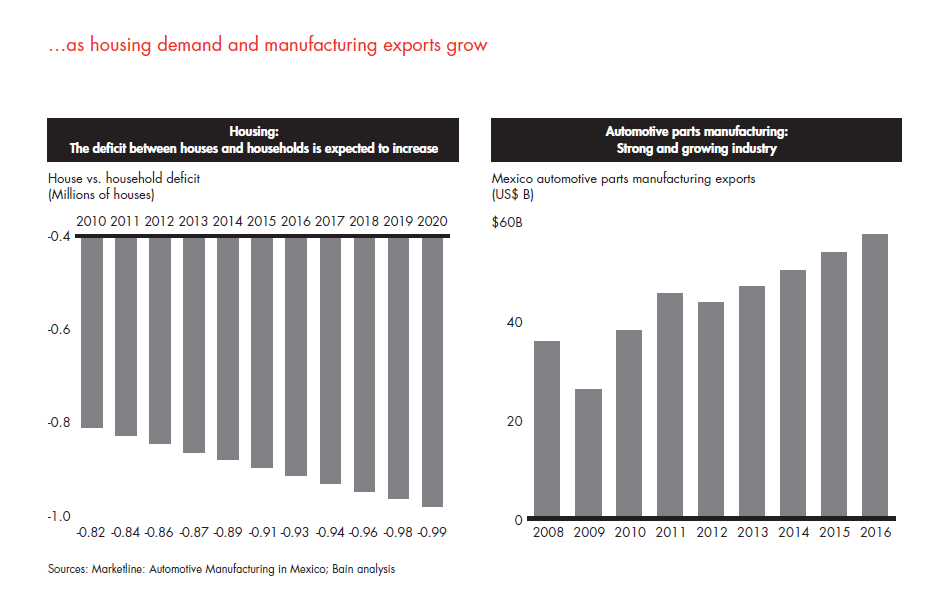 private-equity-in-mexico-fig-19_full private-equity-in-mexico-fig-19_full