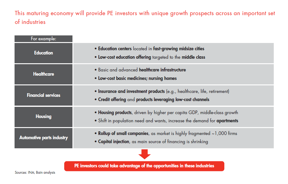 private-equity-in-mexico-fig-20_embed private-equity-in-mexico-fig-20_embed