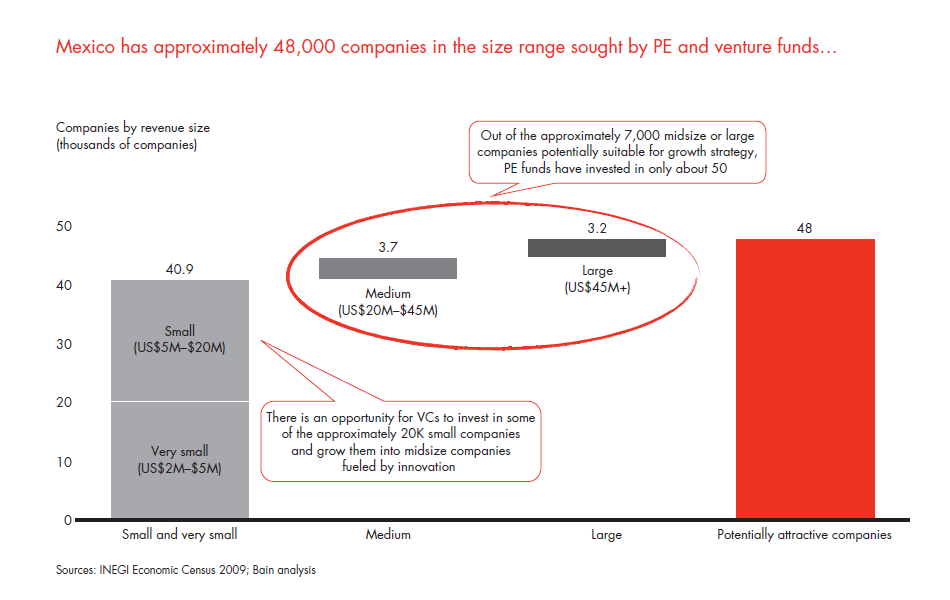 private-equity-in-mexico-fig-21_embed private-equity-in-mexico-fig-21_embed