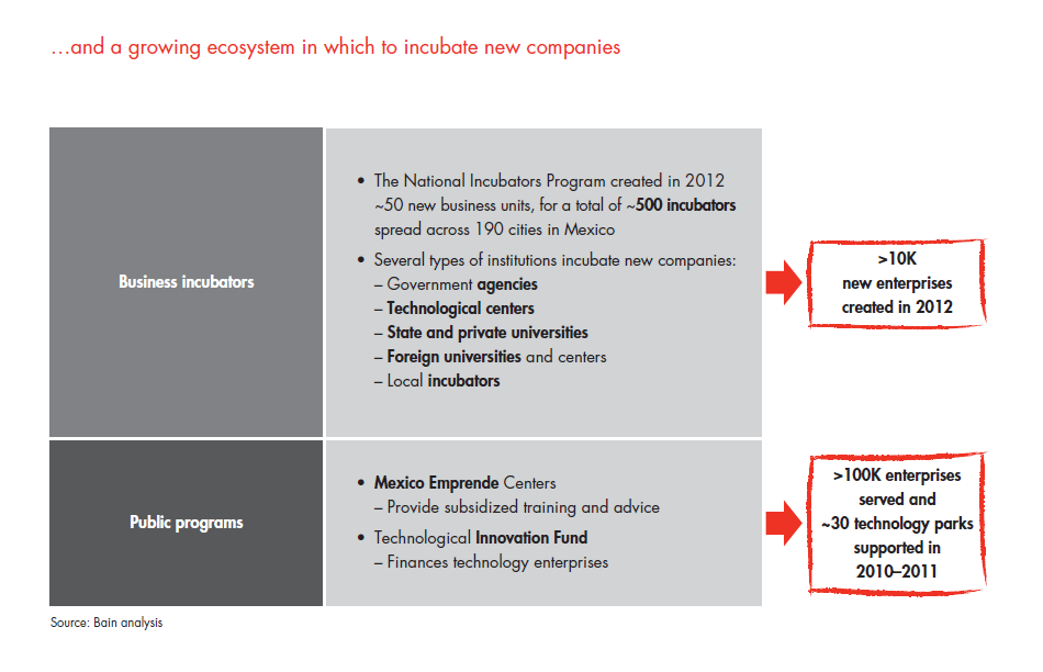 private-equity-in-mexico-fig-22_full private-equity-in-mexico-fig-22_full