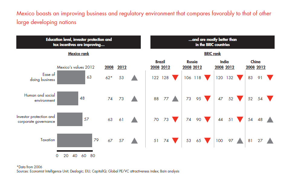 private-equity-in-mexico-fig-23_full private-equity-in-mexico-fig-23_full