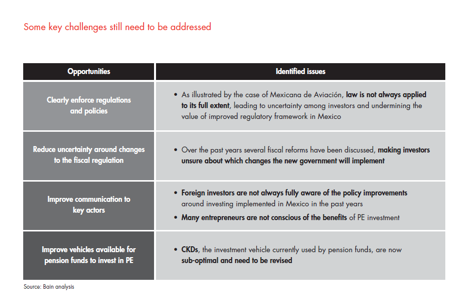 private-equity-in-mexico-fig-24_embed private-equity-in-mexico-fig-24_embed