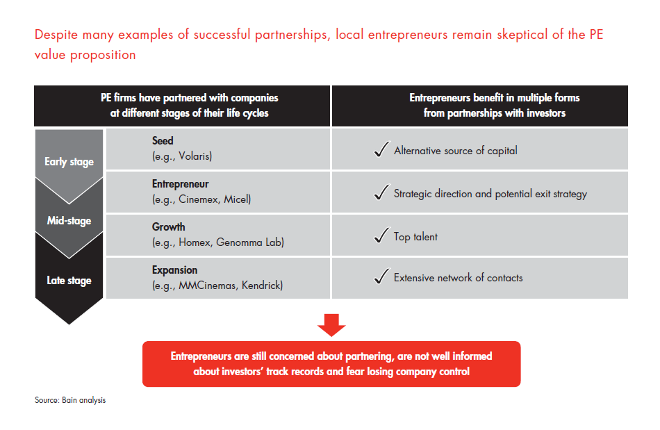 private-equity-in-mexico-fig-25_embed private-equity-in-mexico-fig-25_embed