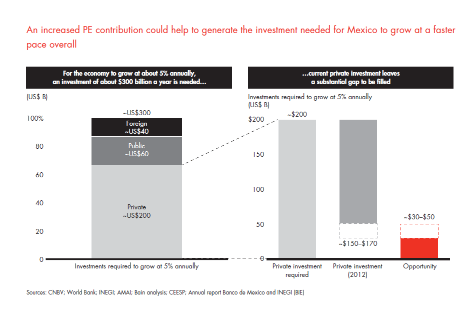 private-equity-in-mexico-fig-27_full private-equity-in-mexico-fig-27_full