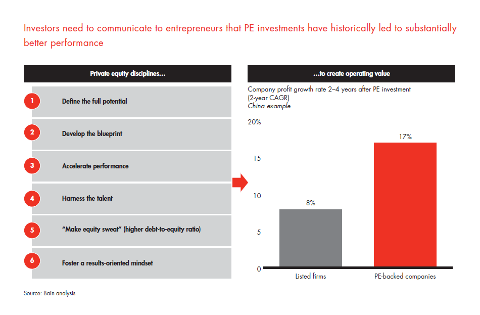 private-equity-in-mexico-fig-28_embed private-equity-in-mexico-fig-28_embed