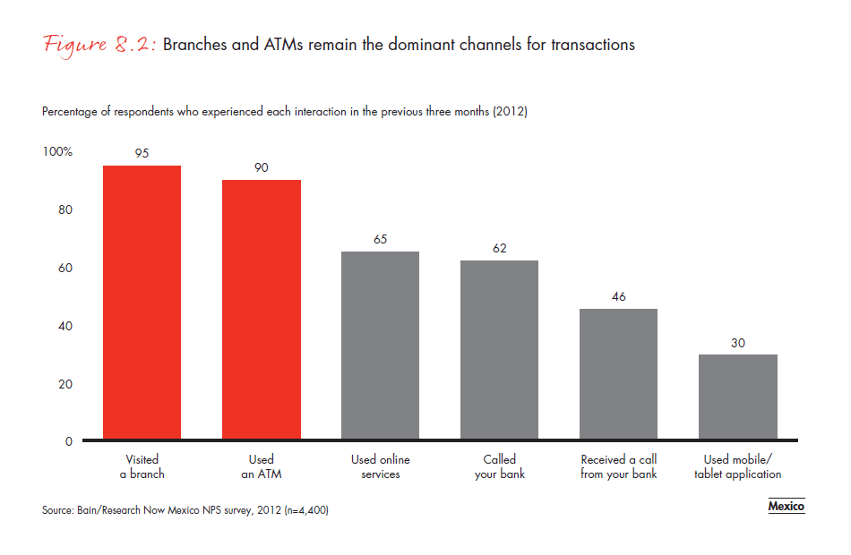 customer-loyalty-in-retail-banking-2012-fig-08-02_embed customer-loyalty-in-retail- banking-2012-fig-08-02_embed