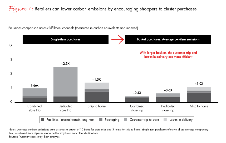 retail-and-sustainability-fig01_embed retail-and-sustainability-fig01_embed