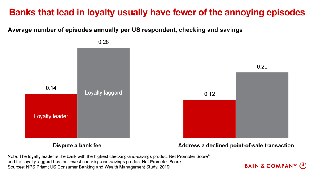 What LoyaltyLeading Banks Do Differently Bain & Company