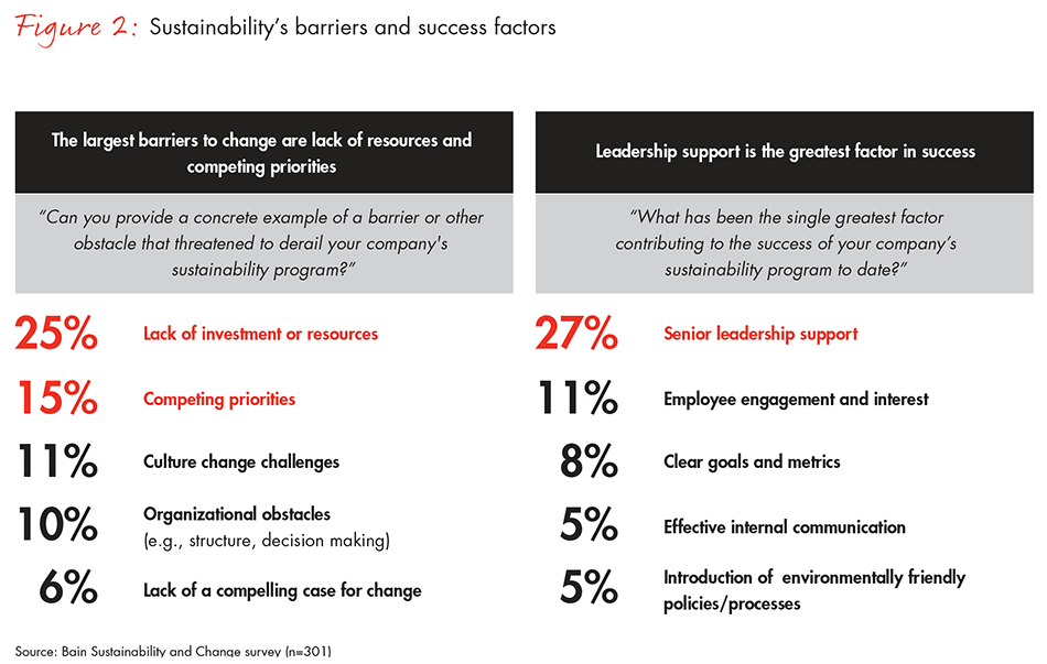achieving-breakthrough-results-sustainability-fig02_full achieving-breakthrough-results-sustainability-fig02_full