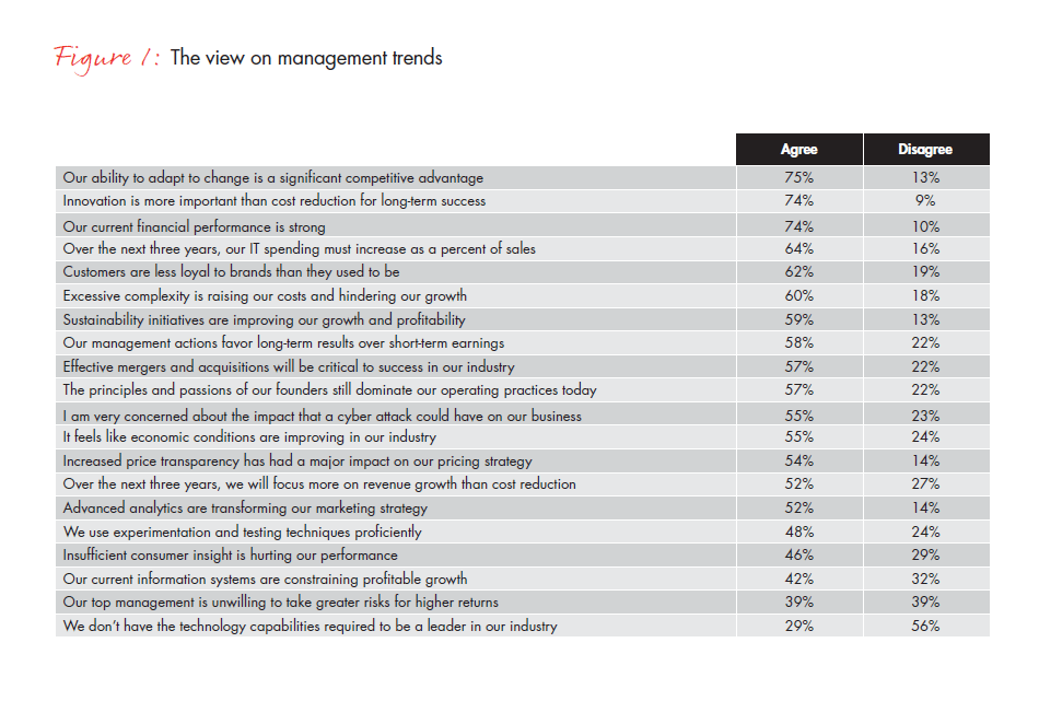 mgmt-tools-2015-fig-01_embed