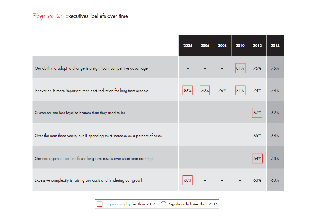 mgmt-tools-2015-fig-02a_embed