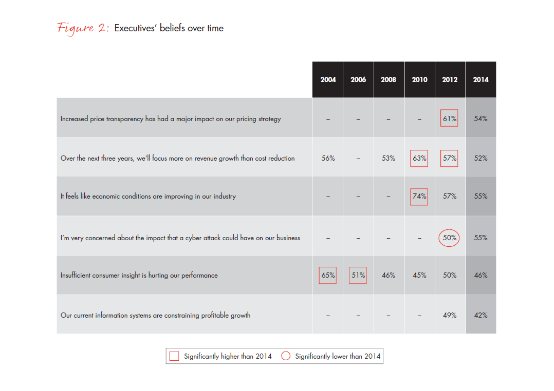 mgmt-tools-2015-fig-02b_embed