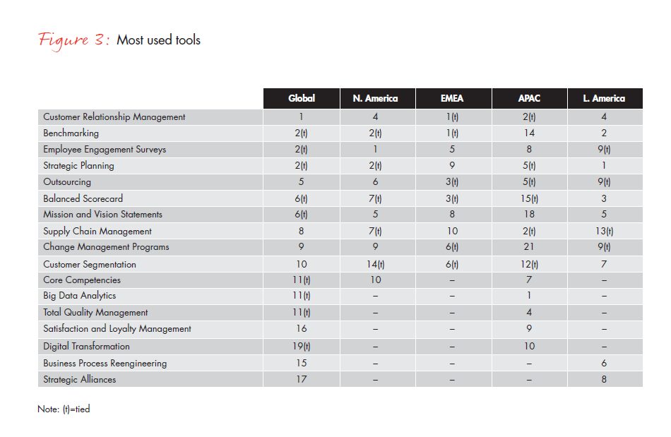 mgmt-tools-2015-fig-03_embed