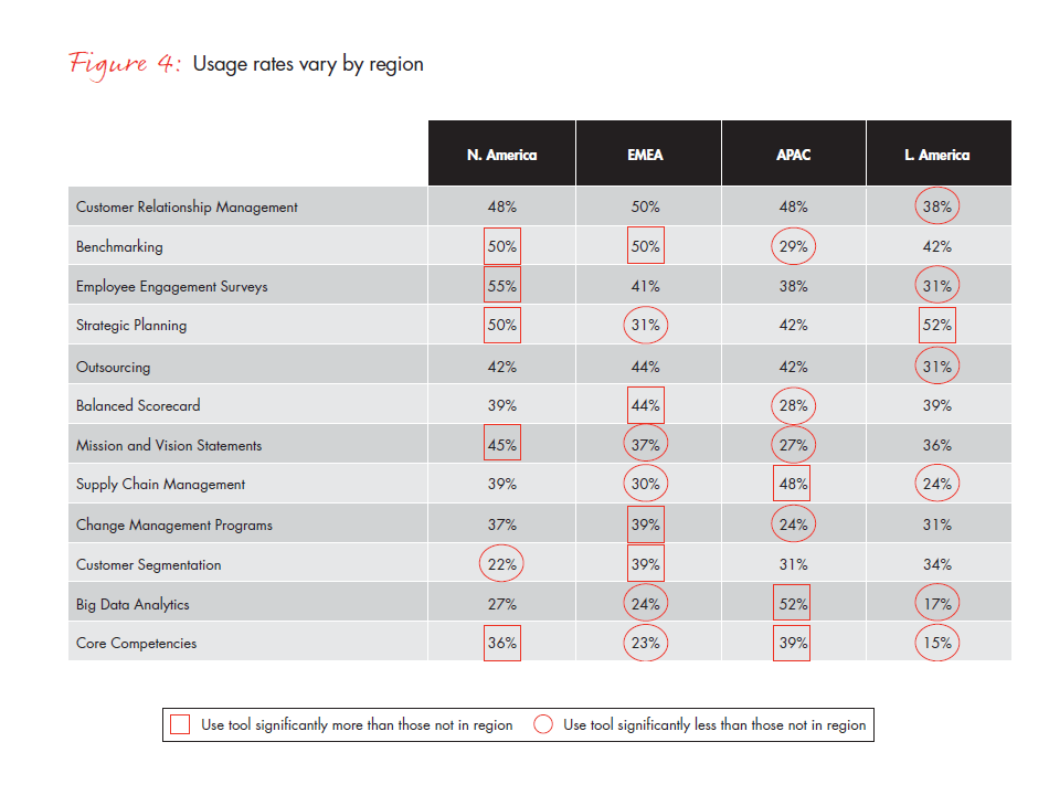 mgmt-tools-2015-fig-04a_embed