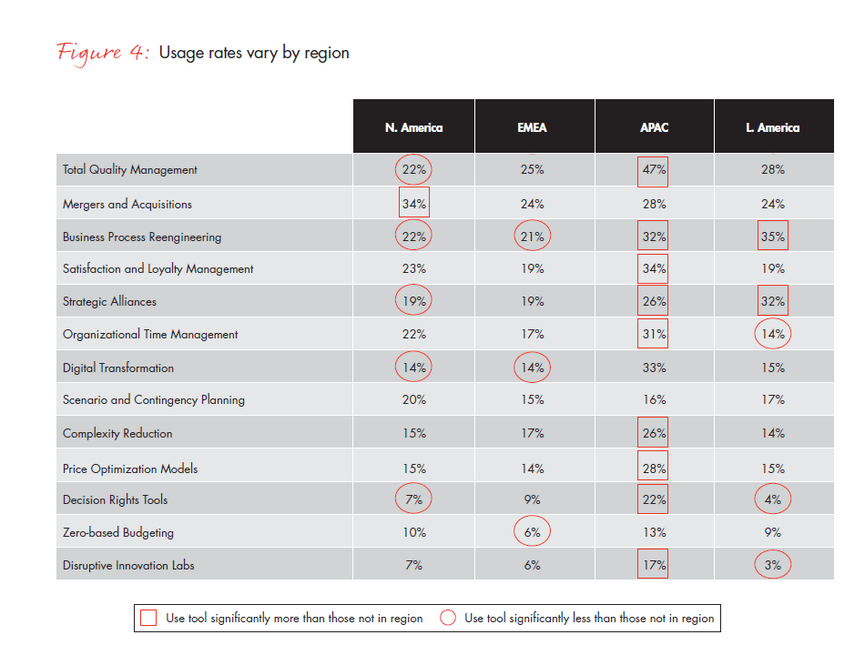 mgmt-tools-2015-fig-04b_embed