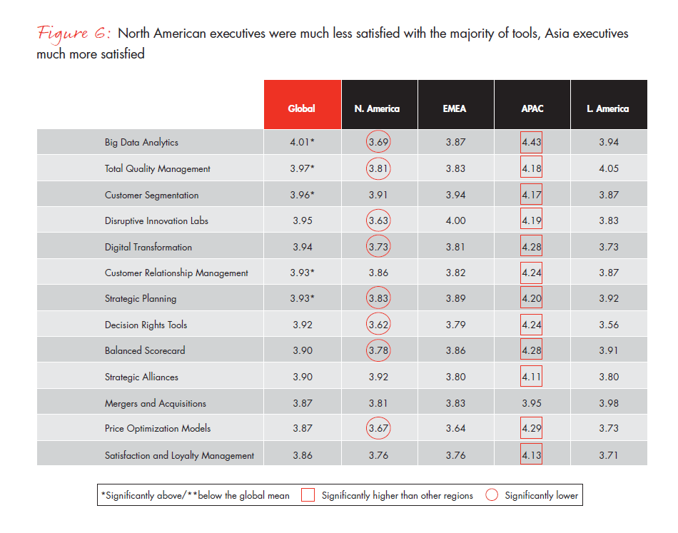 mgmt-tools-2015-fig-06a_embed