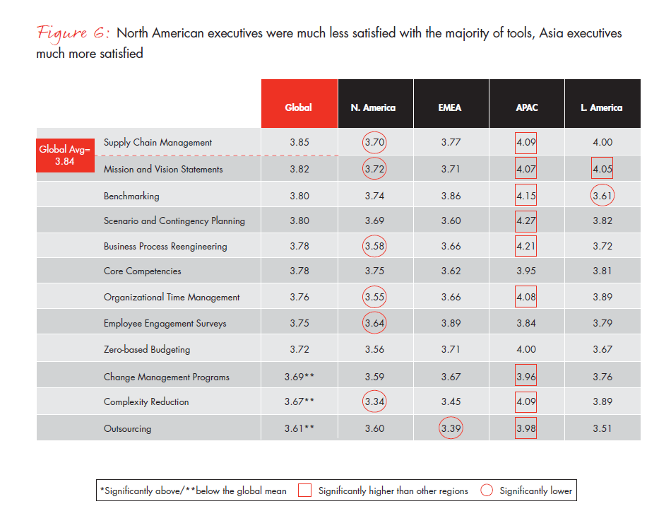 mgmt-tools-2015-fig-06b_embed