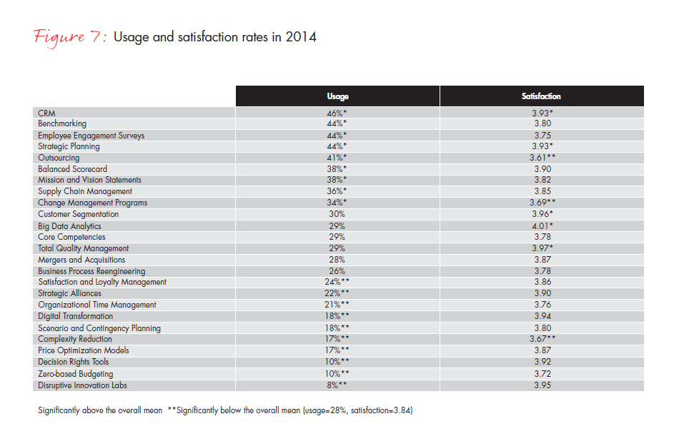 mgmt-tools-2015-fig-07_embed