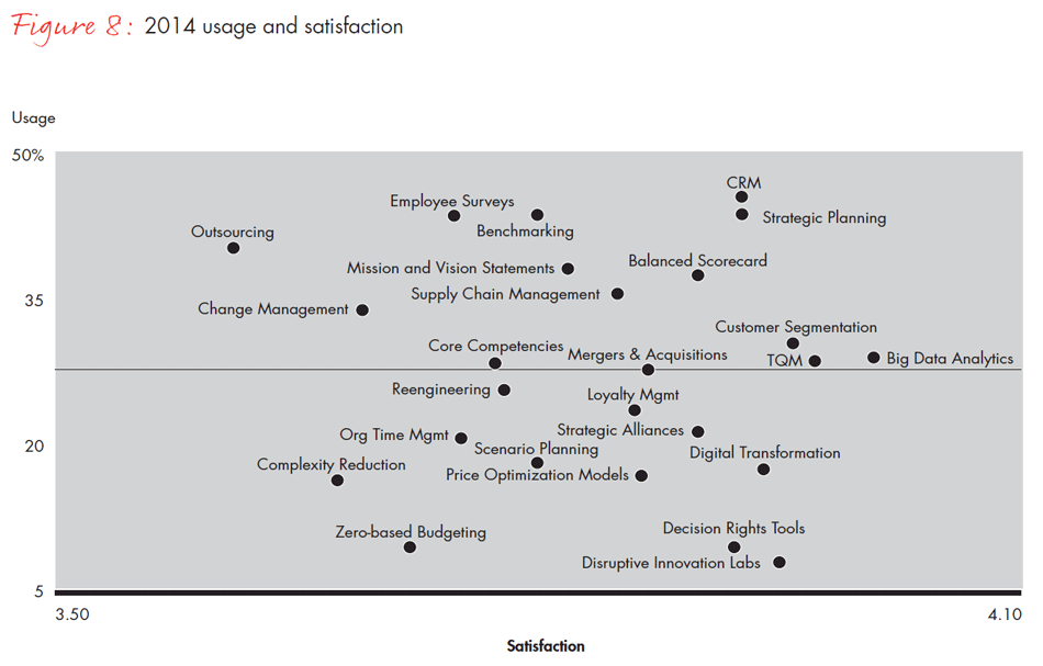 mgmt-tools-2015-fig-08_embed