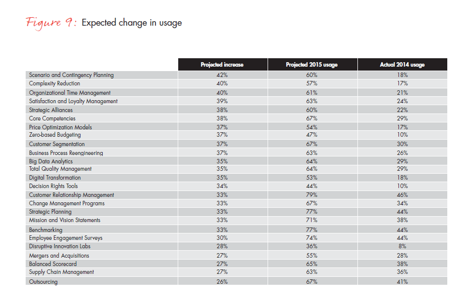 mgmt-tools-2015-fig-09_embed