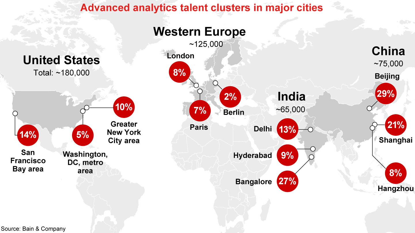 Urban Immobility: It’s Hard to Lure Talent from Advanced Analytics Hot Spots 