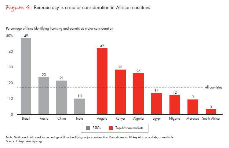 Lessons from Africa's pioneers