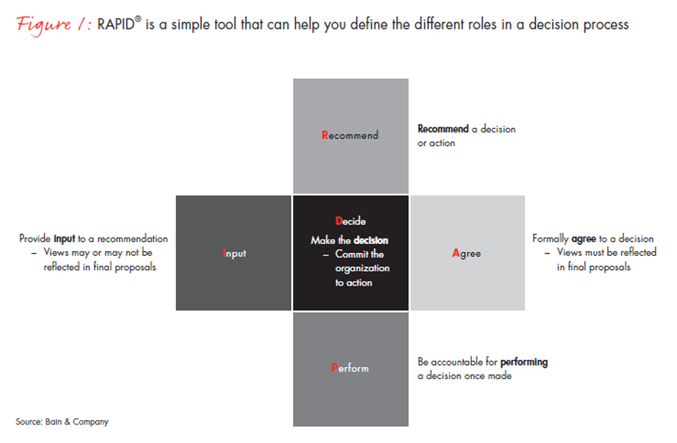 the-customer-advocacy-office-faq-fig01_embed the-customer-advocacy-office-faq-fig01_embed