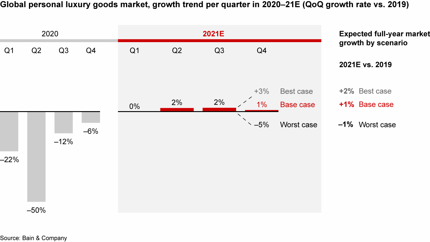 Middle East & Africa Luxury Goods Industry Analysis - Market Trends