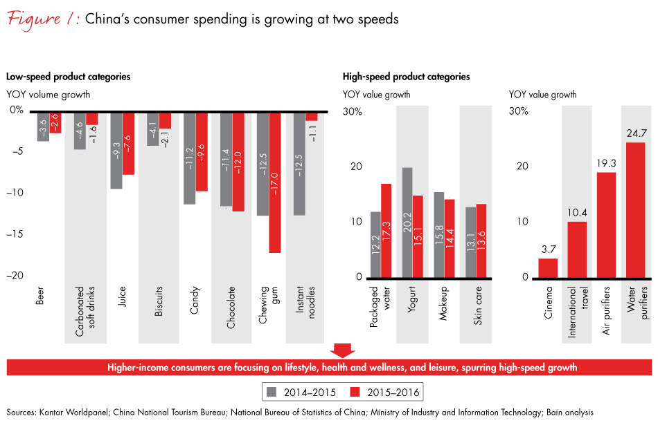 China-retail-fig01_embed China-retail-fig01_embed