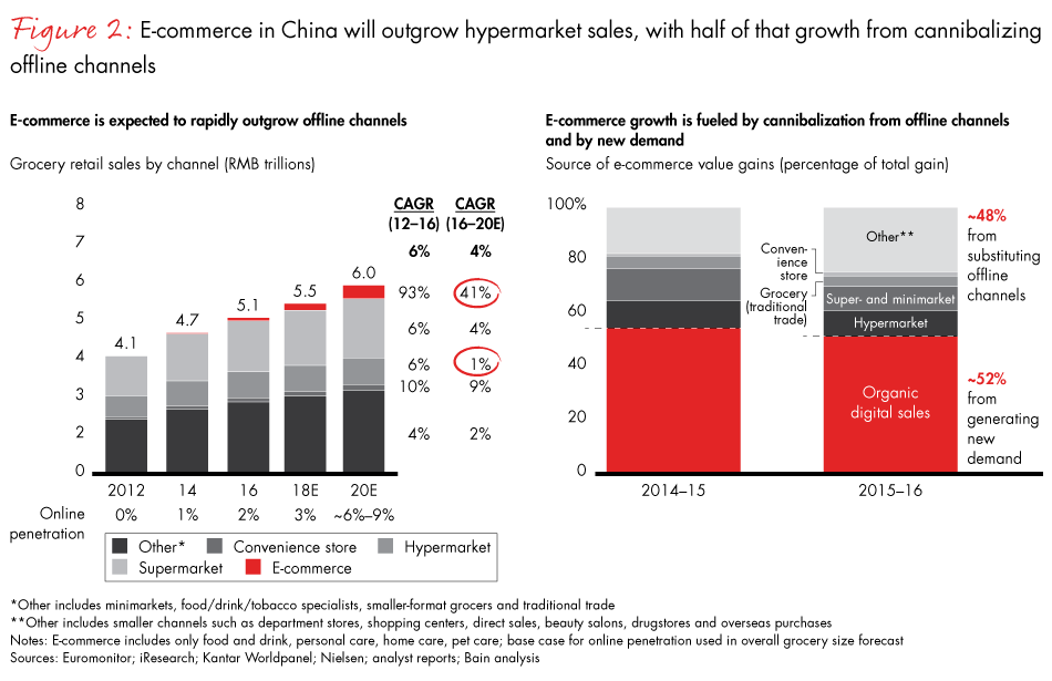 China-retail-fig02_embed China-retail-fig02_embed