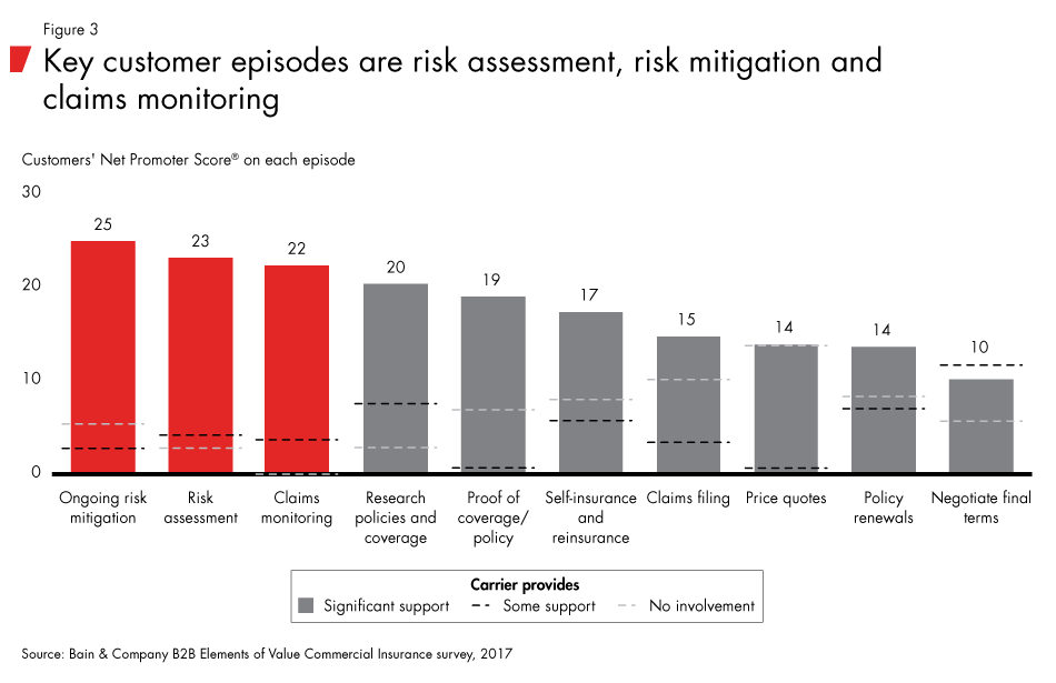 Perth Insurance Risk Point Chart