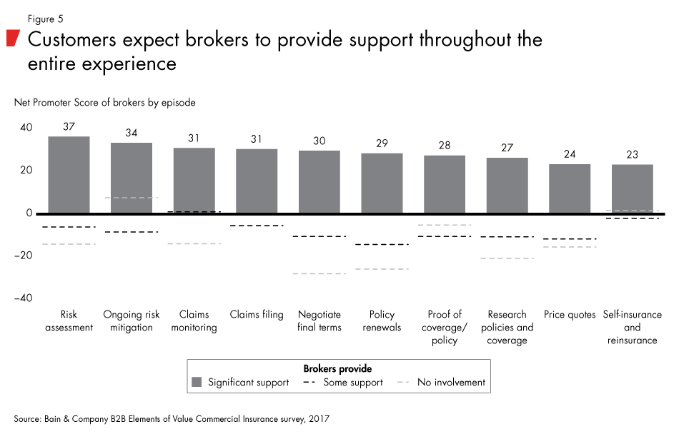 Perth Insurance Risk Point Chart