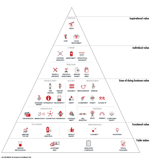 Insurance-elements-infographic Insurance-elements-infographic