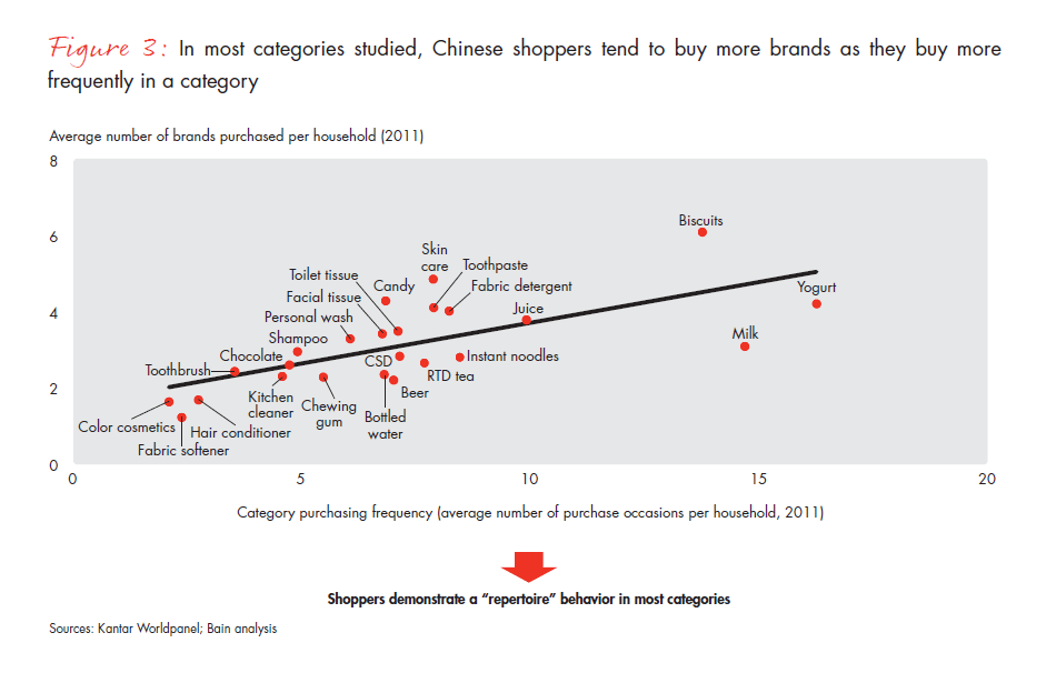 what-chinese-shoppers-really-do-fig-03_embed