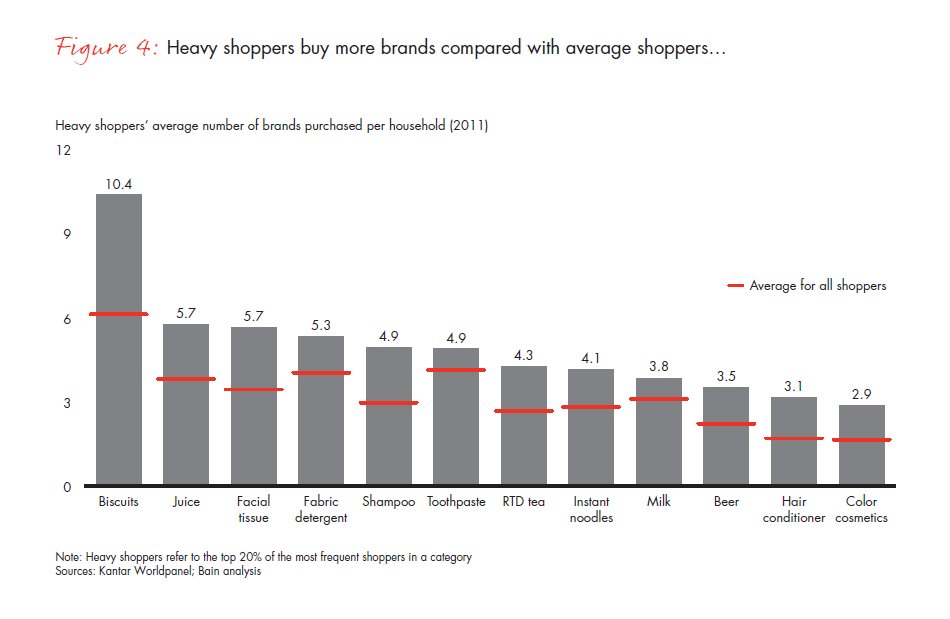 what-chinese-shoppers-really-do-fig-04_embed