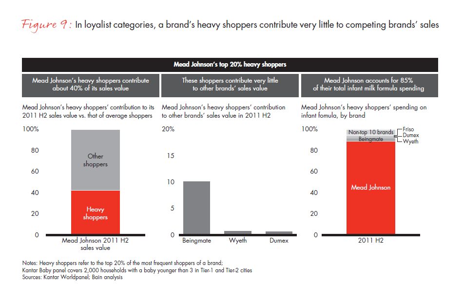 what-chinese-shoppers-really-do-fig-09_embed