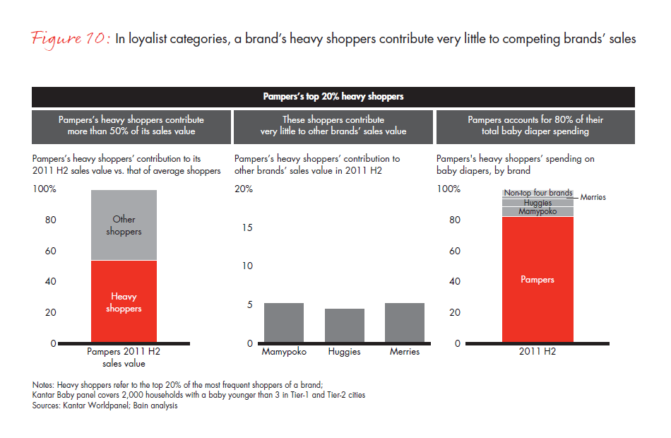 what-chinese-shoppers-really-do-fig-10_embed