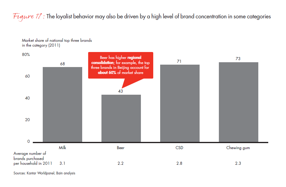 what-chinese-shoppers-really-do-fig-11_embed