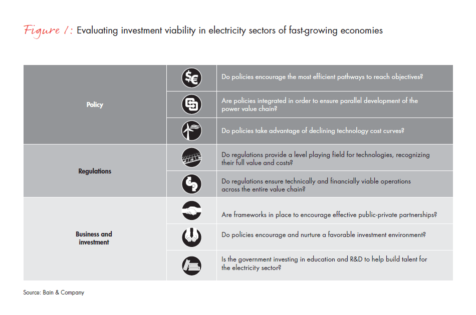 plugging-into-emerging-electricity-markets-fig-01_embed plugging-into-emerging-electricity-markets-fig-01_embed