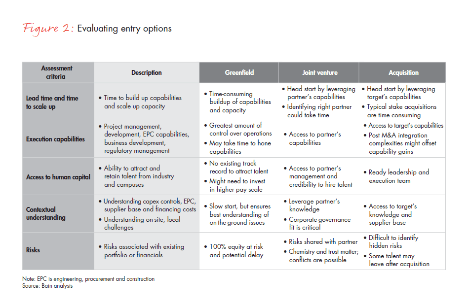 plugging-into-emerging-electricity-markets-fig-02_embed plugging-into-emerging-electricity-markets-fig-02_embed